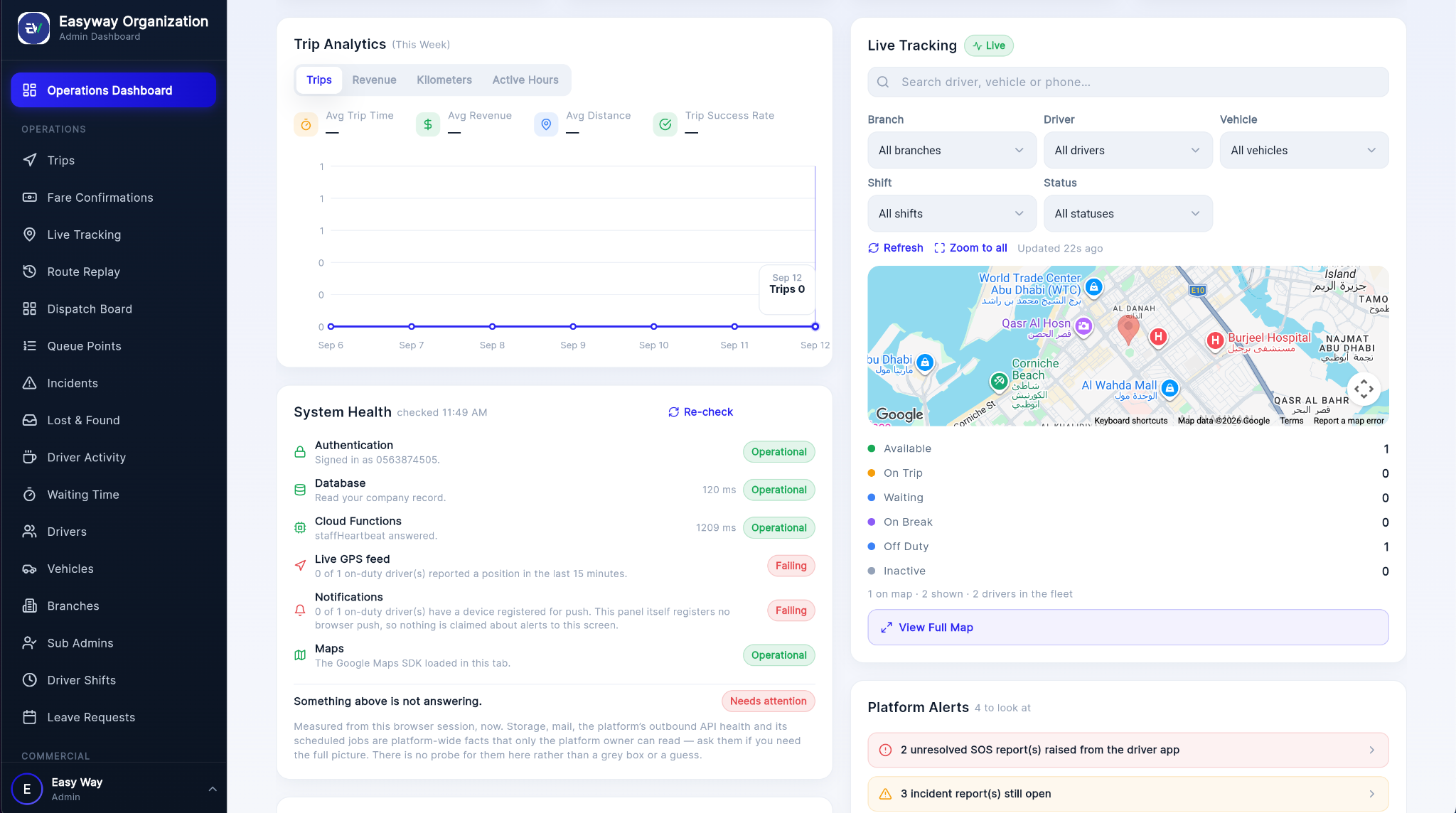 Dhabi Drive operations dashboard with trip analytics, live tracking, system health and platform alerts